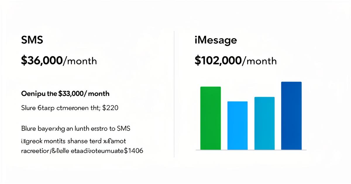 iMessage vs RCS: What Is the Difference - and Which Wins for Business?